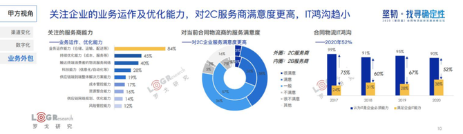 新知图谱, 水哥：用旧地图无法找到新大陆，合同物流新时代已经到来！（附PPT下载）