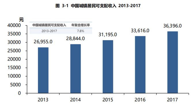 新知达人, 全面解读即将爆发的冷链物流市场