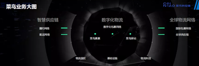 新知达人, 从揭秘菜鸟双11大促物流全攻略，看菜鸟供应链板块