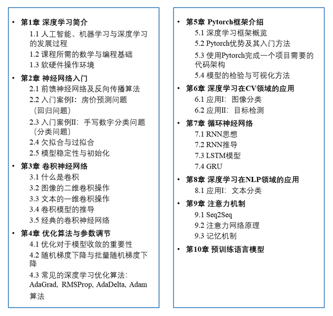 新知达人, 深度学习算法详解及应用