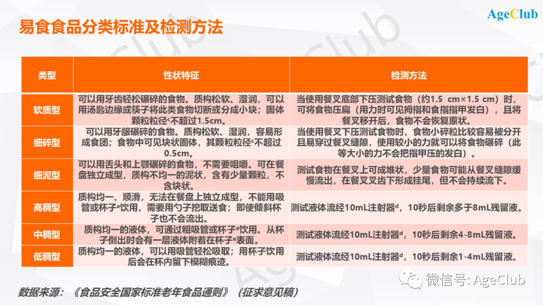 新知图谱, 深度：日本老年食品市场规模超过千亿，国内零食巨头旺旺集团已抢先布局！