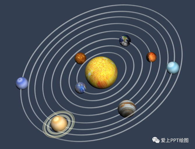 使用ppt绘制太阳系模型