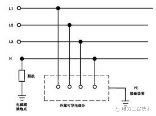 通常將變壓器的中性點,變壓器的外殼,以及避雷器的接地引下線共同於一