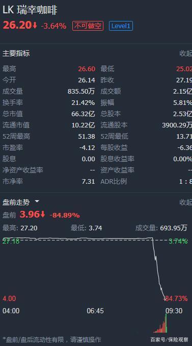 新知图谱, 瑞幸咖啡退市进入倒计时,你手上的咖啡券用完了吗?