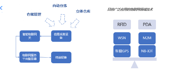 新知图谱, 物流技术创新之路：京东物流、菜鸟、美团、木蚁机器人……