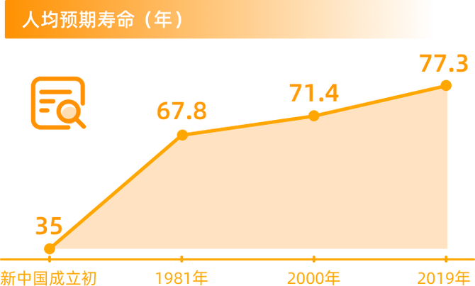 人的壽命可以預測嗎?研究告訴你:這4個指標可以看出