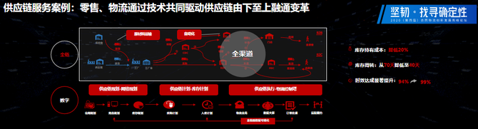 新知图谱, 京东集团副总裁傅兵：未来十年是合同物流的黄金十年（附PPT下载）