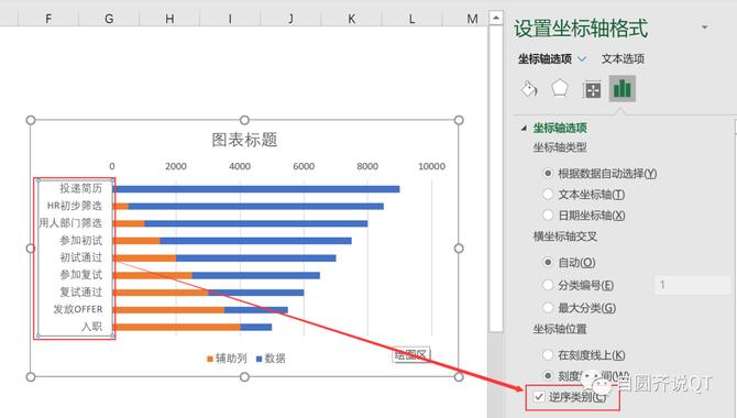 新知达人, 一篇文章讲透招聘漏斗分析