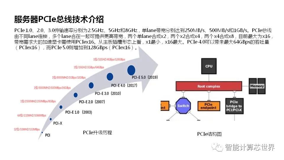 如何快速掌握服务器基础知识？