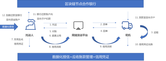 新知图谱, 物流技术创新之路：京东物流、菜鸟、美团、木蚁机器人……