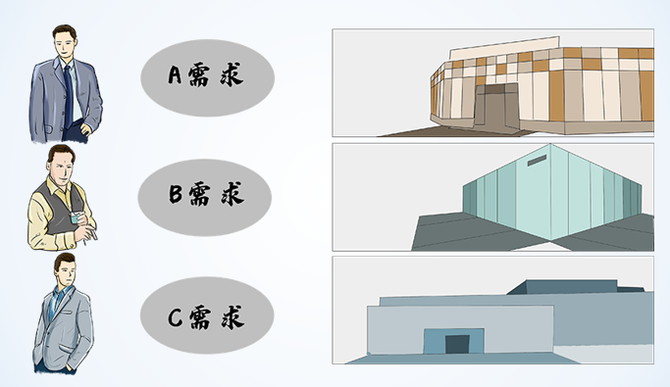 新知达人, 11月26-28日·IPD训战班：集成跨部门核心能力，成就爆品（上海班）