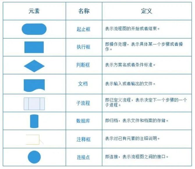 5個步驟,繪製高質量的業務流程圖