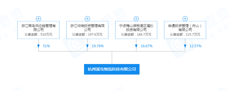 新知图谱, 村镇物流战斗打响：顺丰农村设网点、菜鸟领衔溪鸟、京东物流县镇通、德邦村村通