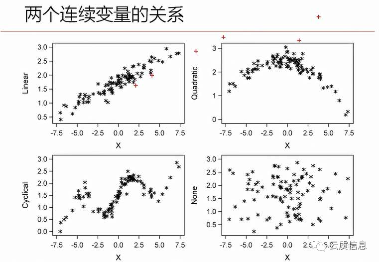 质量工具之散点图