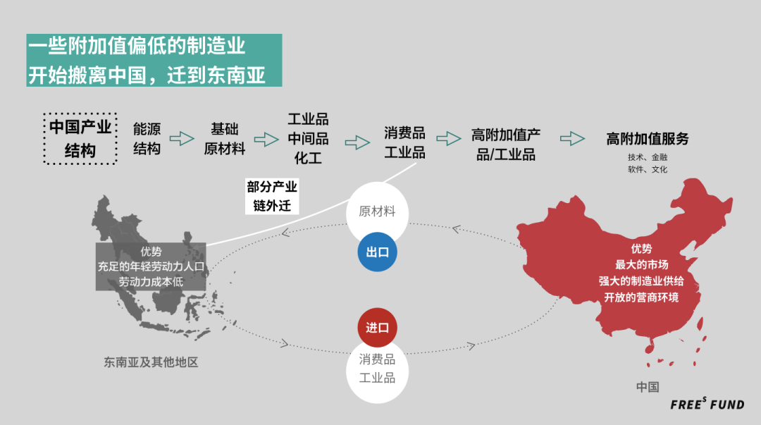 李丰一张图看懂全球化or逆全球化