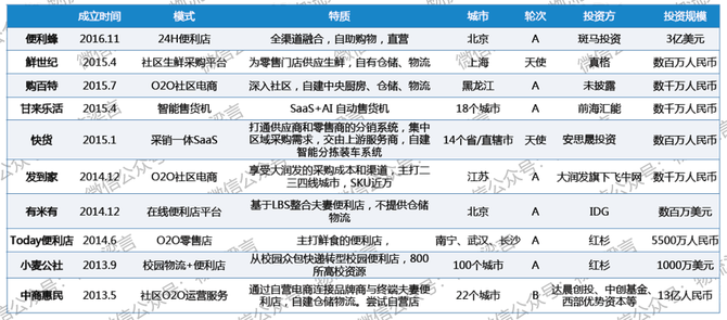 新知达人, 未来物流战局的胜负手，我认为是这两个方向