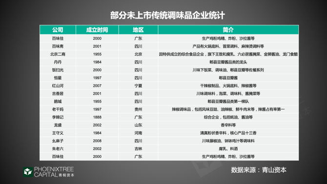 新知达人, 调味品:抢夺味蕾的千亿生意