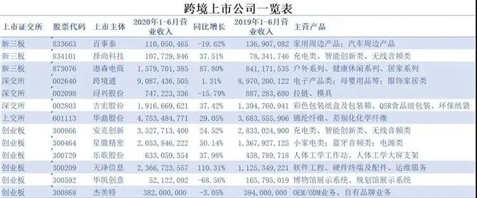 新知达人, 跨境电商的这些痛点该如何解决？这篇文章说清楚了