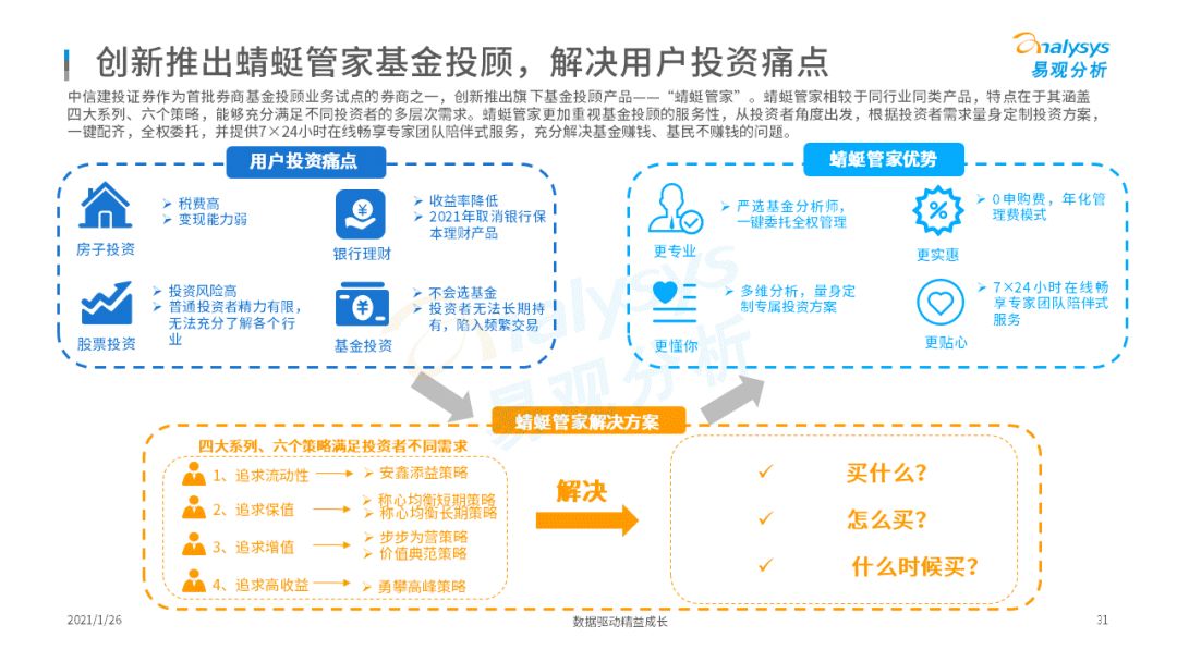 中信建投证券蜻蜓点金app_蜻蜓点金app中信建投可靠吗_蜻蜓点金app