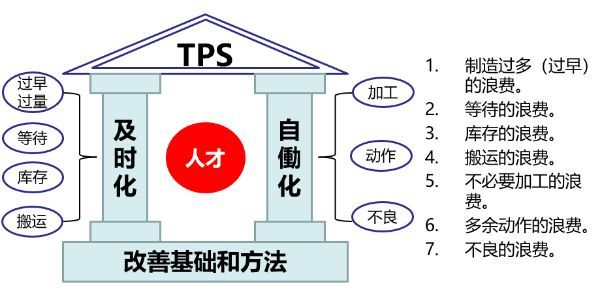 價值流圖析_精益人生與哲學-商業新知