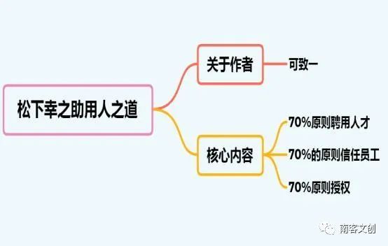 松下幸之助用人之道 用好70 的用人原则 不难成大事 南客科技 商业新知 松下幸之助用人之道 用好70 的用人原则 不难成大事 南客科技 商业新知