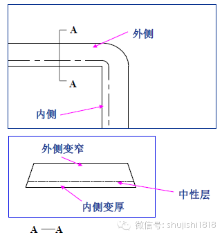 半岛官网钣金冲压结构工艺与工序全解析(图11)