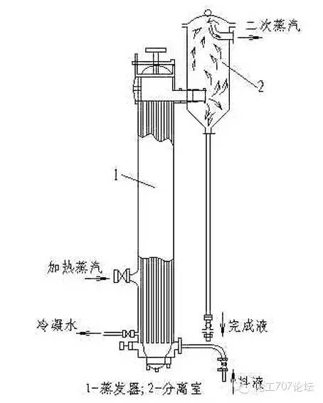 全面讲解蒸发器的的结构性能特点及选型技巧图文并茂