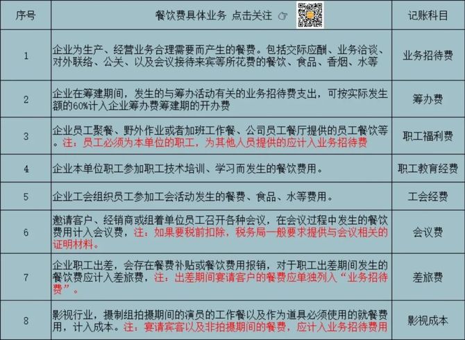 年底了 这样处理税务筹划的 业务招待费 简单轻松 柠檬云财税 商业新知