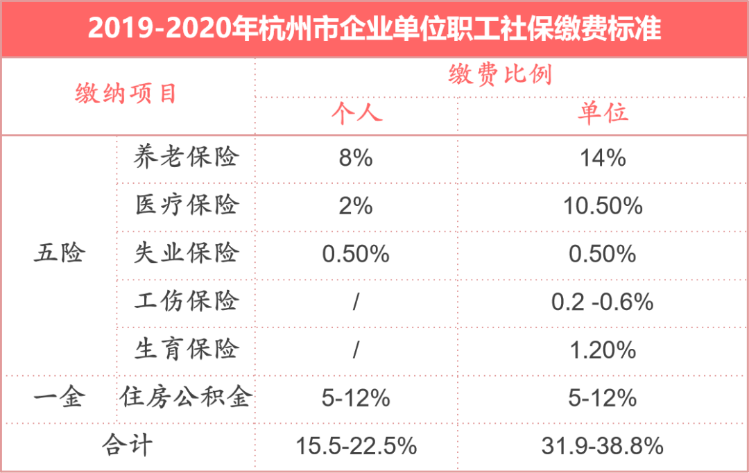新知图谱, 你想不到社保可以有多骚