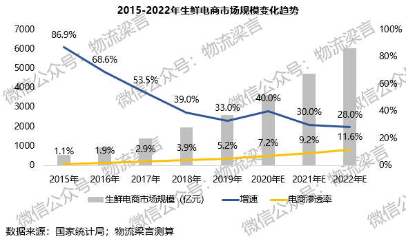 新知达人, 混战加剧！全面剖析互联网巨头持续加码下的生鲜供应链