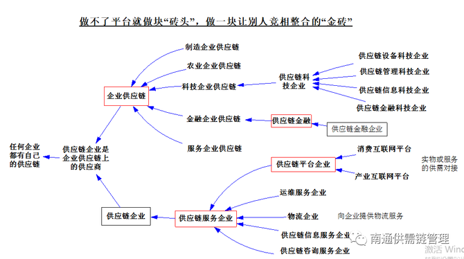 新知达人, 企业供应链与供应链企业，您能分清吗？