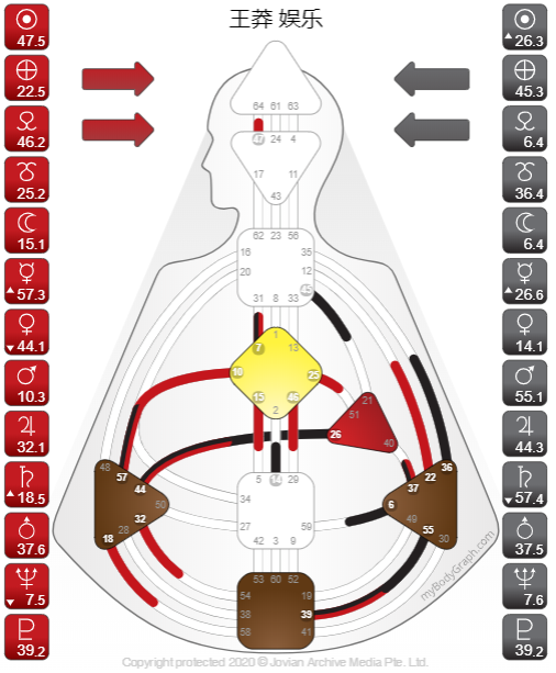 这个好玩了 赵匡胤是爱之船5-15 黄袍加身明澜【福佑人类图】4/6投射