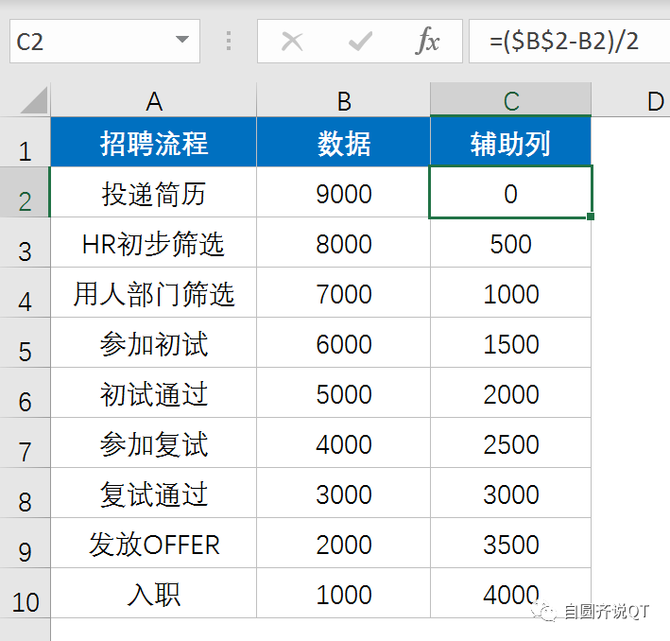 新知达人, 一篇文章讲透招聘漏斗分析