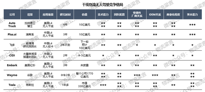 新知达人, 未来物流战局的胜负手，我认为是这两个方向