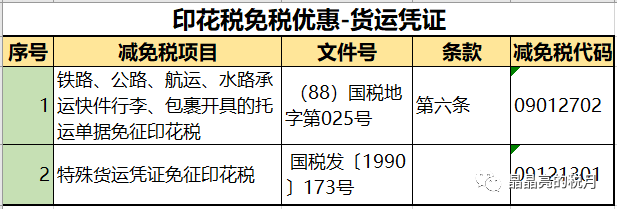 新知达人, 印花税,要变了!