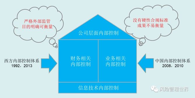 审计经理人, 内控丨一文读透企业内部控制的前世今生