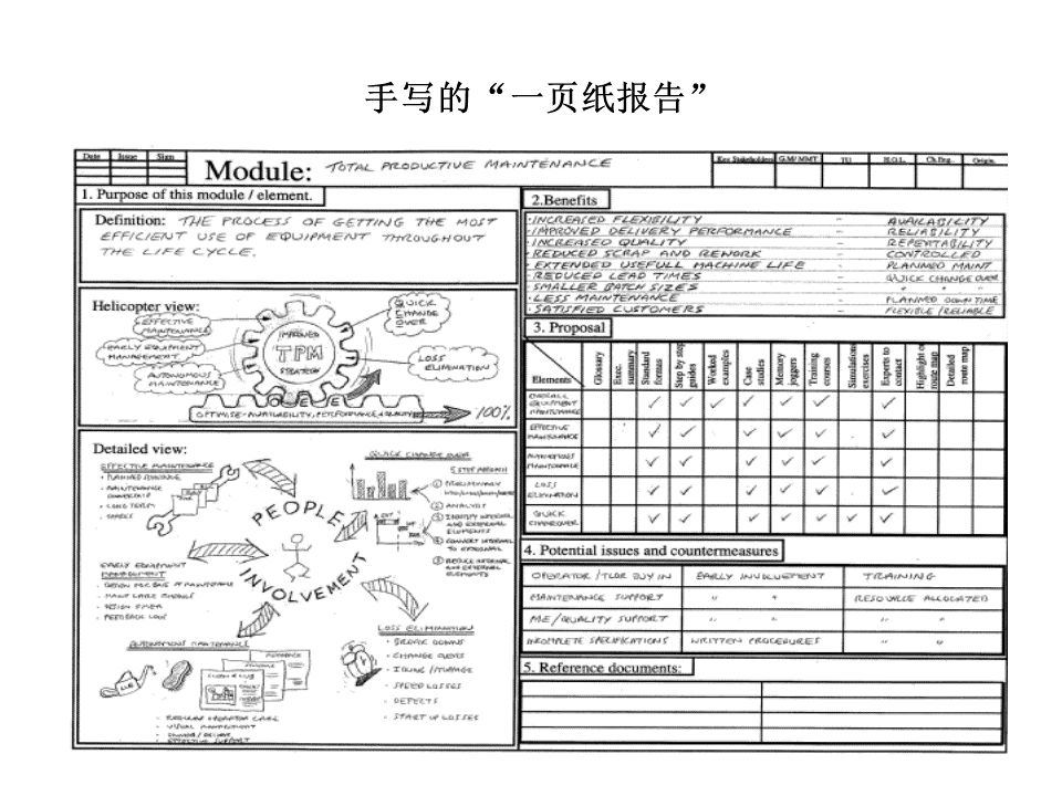 豐田a3報告撰寫方法及實踐,附培訓教材