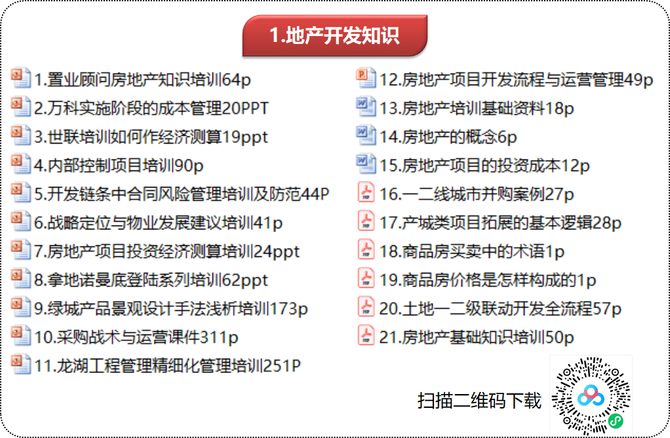 房地产宝库, 地产销售人发朋友圈，拼的是才华！