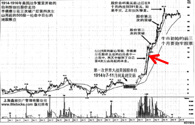 阿尔法工场, 龙头股的前世今生