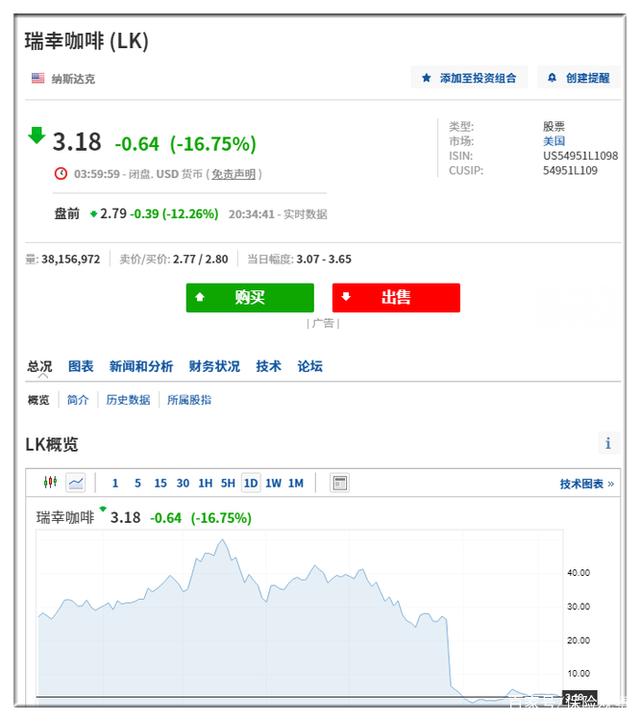 新知图谱, 瑞幸咖啡退市进入倒计时,你手上的咖啡券用完了吗?