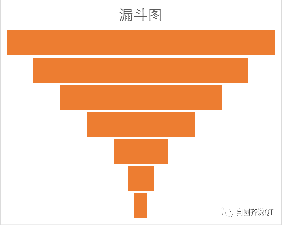 新知达人, 一篇文章讲透招聘漏斗分析