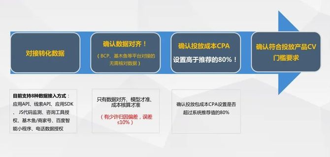 如何克服百度OCPC优化中90%竞价员面临的常见问题？