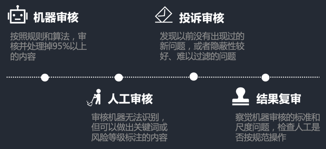 新知达人, 内容审核逻辑|从入门到被门槛绊倒