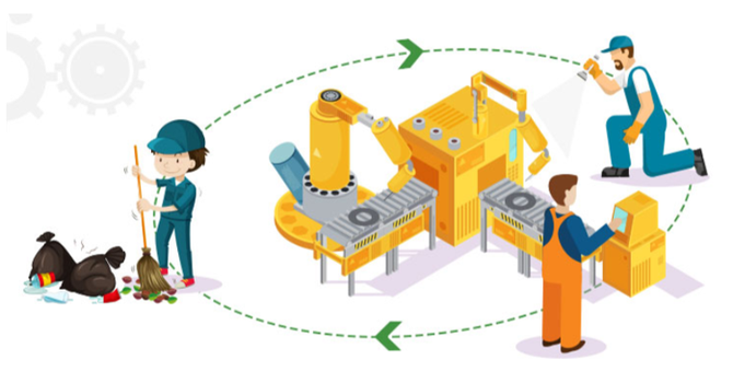 tpm中,设备日常点检怎么搞?