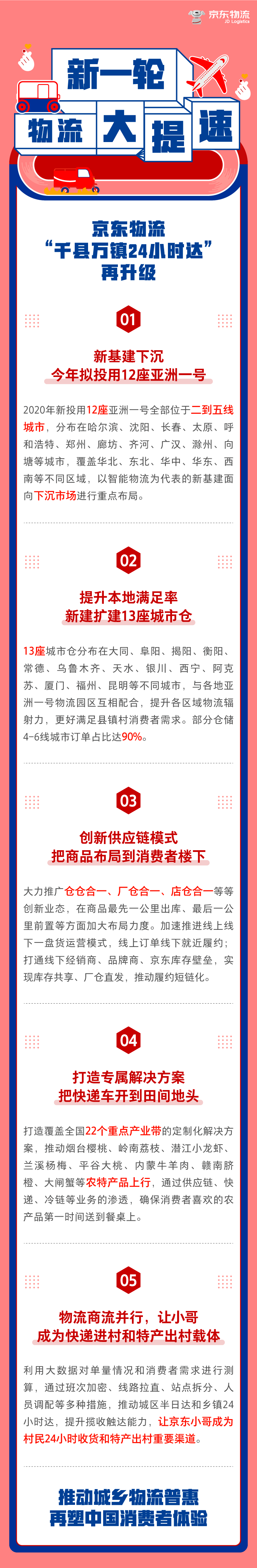 新知图谱, 村镇物流战斗打响：顺丰农村设网点、菜鸟领衔溪鸟、京东物流县镇通、德邦村村通