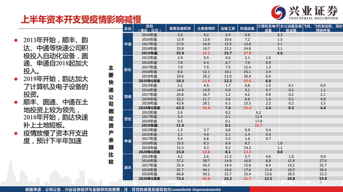 新知达人, 从派费收入、单件收入、运输和中转成本，拆解2020年快递行业新格局