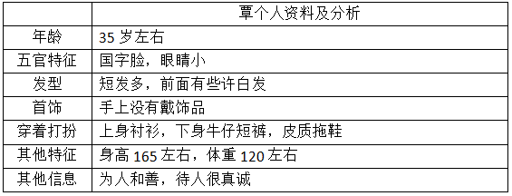 下面是我們老師麥凱66的部分表格:麥凱66是掌握客戶信息最快最有效的