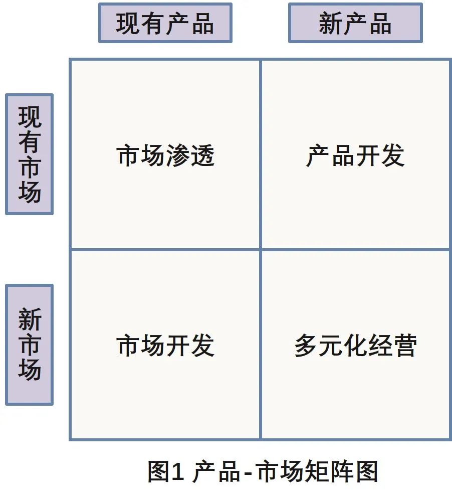 市场选择矩阵图片