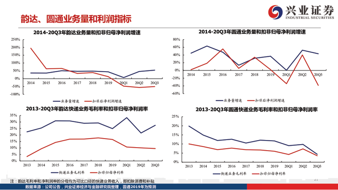 新知达人, 从派费收入、单件收入、运输和中转成本，拆解2020年快递行业新格局