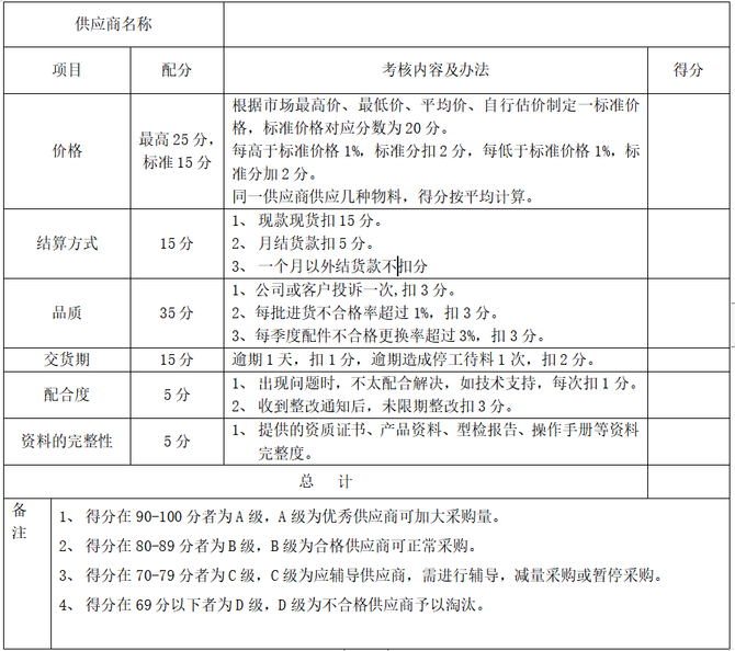新知图谱, 考核供应商只凭打分？这三个指标才是关键